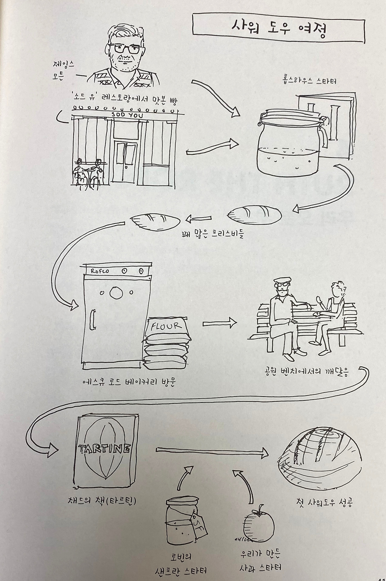 오렌지 베이커리 02.jpg