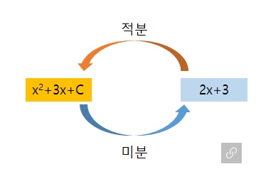미분과 적분1.jpg