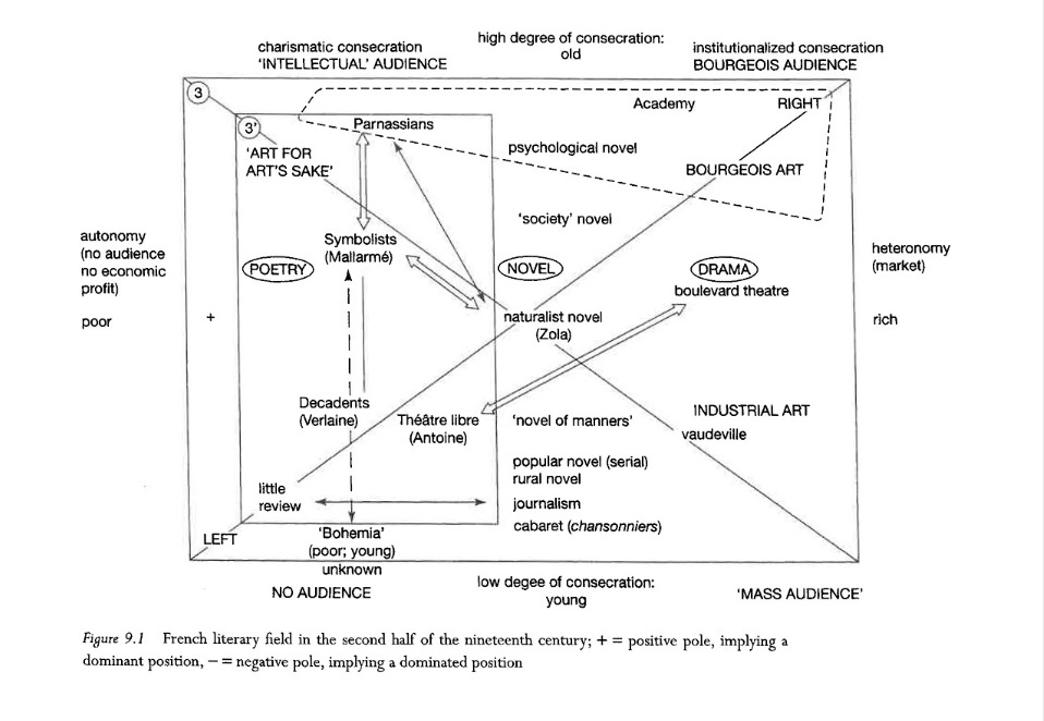 부르디외 예술생산의 장.jpg