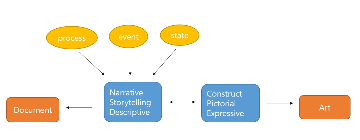서술적인 것과 표현적인 것.jpg