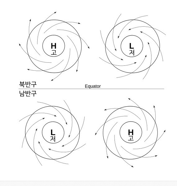 공기의 흐름.jpg