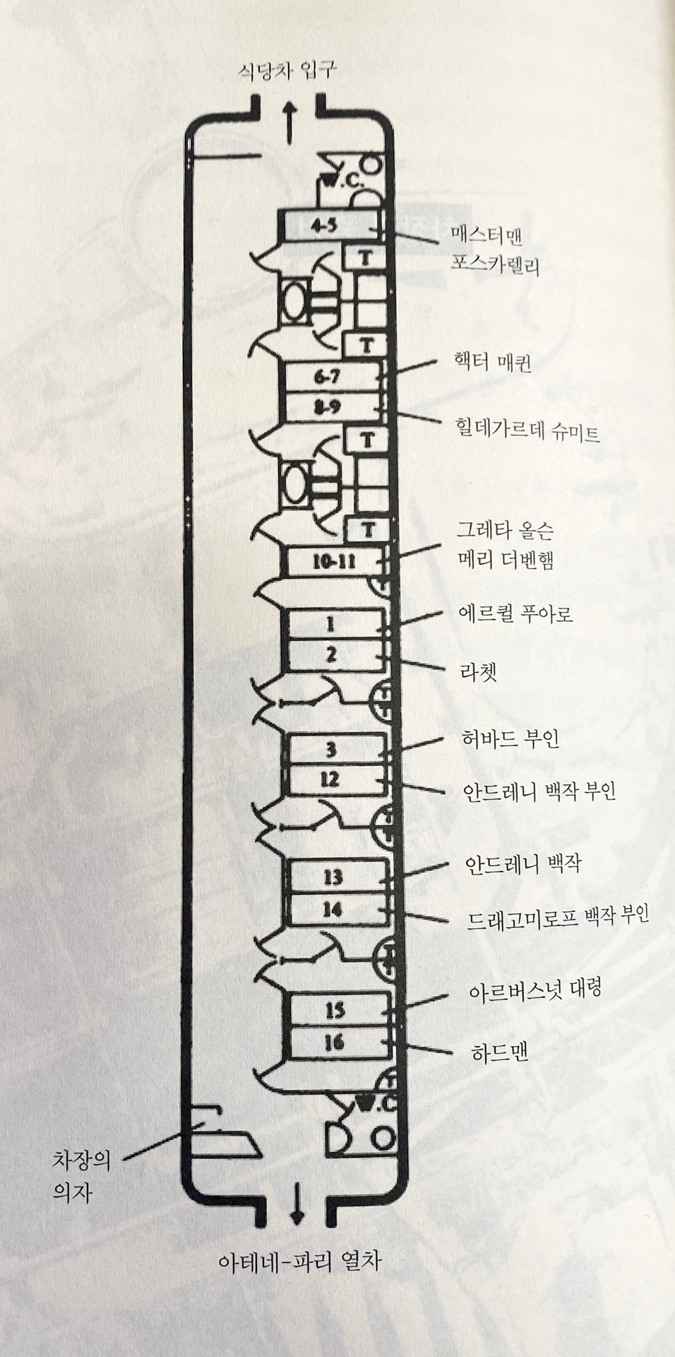 오리엔트 열차 구조.jpg