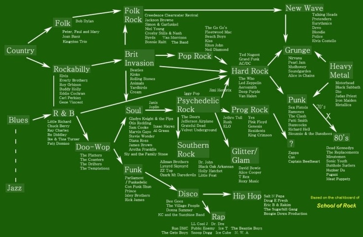 음악 장르 분류.jpg