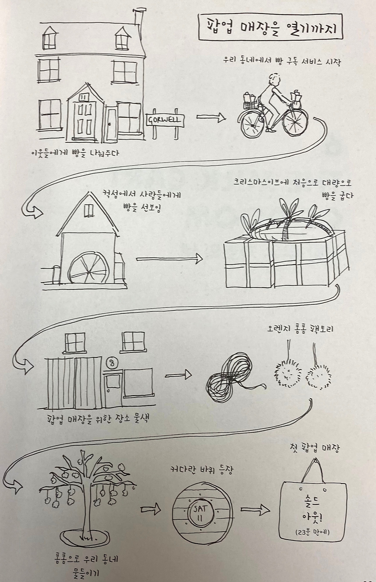 오렌지 베이커리 03.jpg