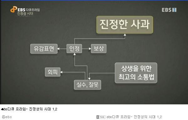 ebs 진정한 사과.jpg