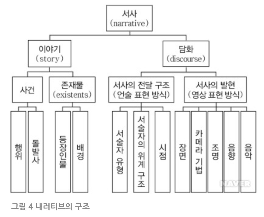 내러티브의 구조.jpg