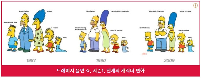 심슨가족 캐릭터.jpg