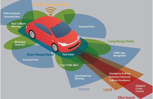 자율주행차 라이다.jpg