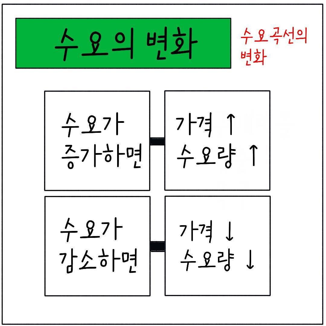 2024_13_가격과수요와공급_03.jpg