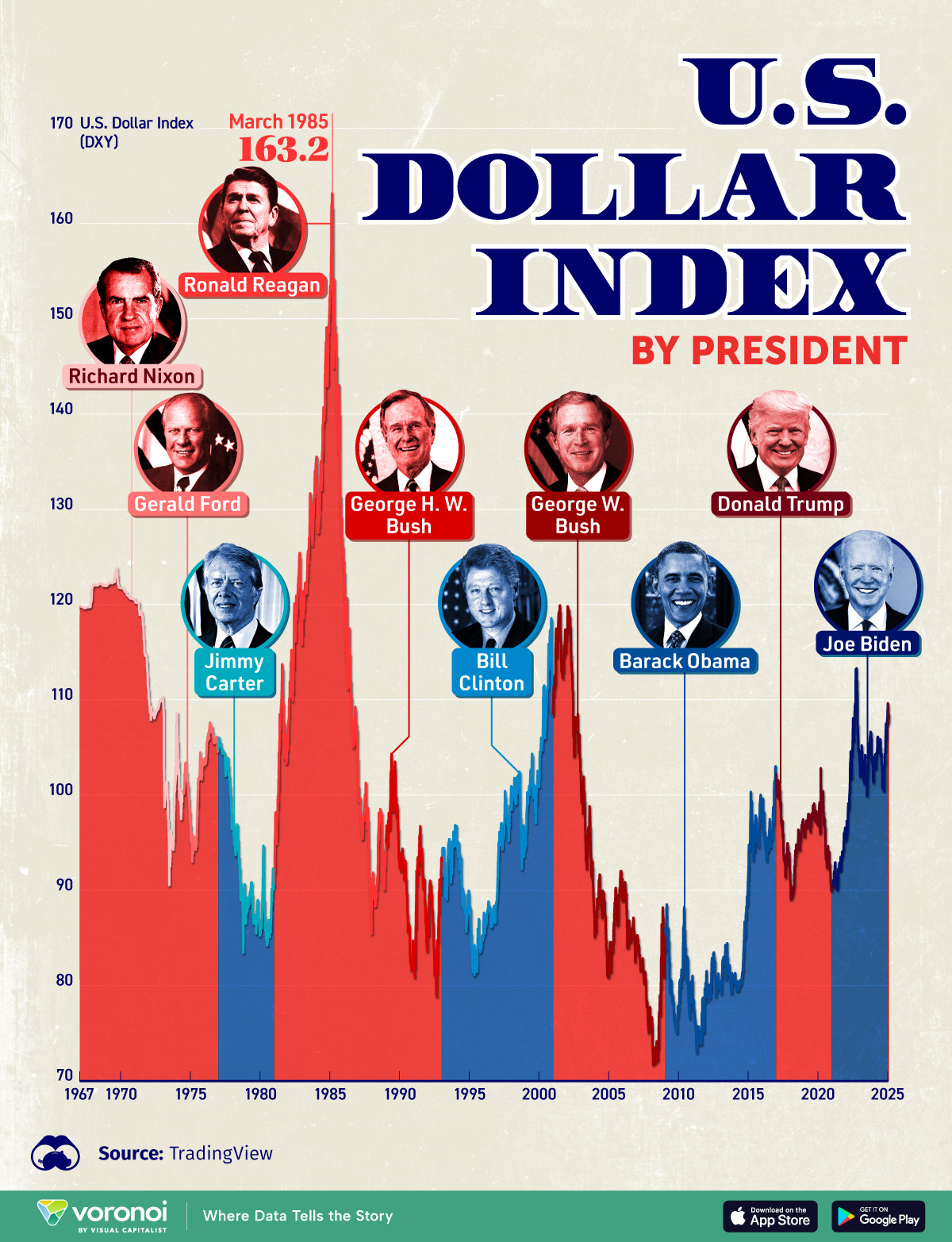 US_Dollar_Index_by_President_SITE.jpg