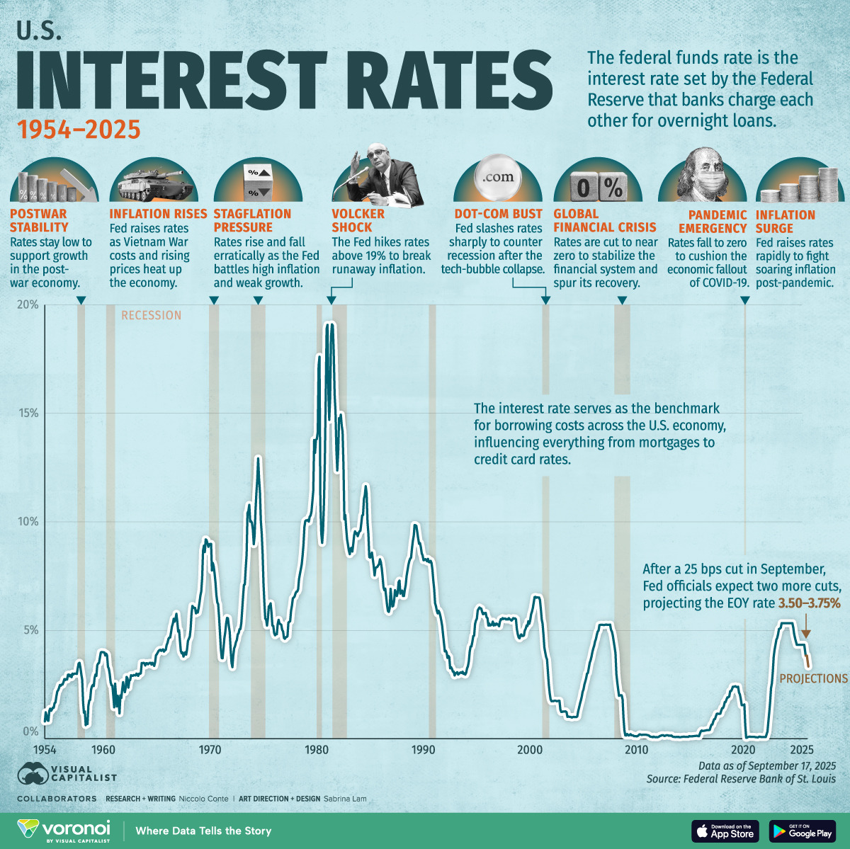 U.S.-Interest-Rates-1954-2024_website-1200px_Sep17.jpg