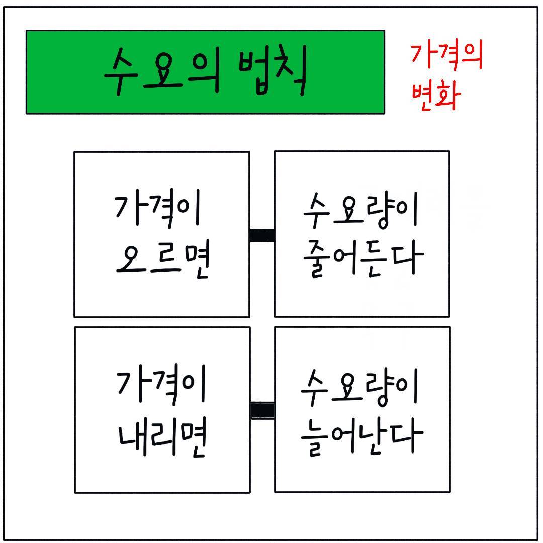2024_13_가격과수요와공급_02.jpg