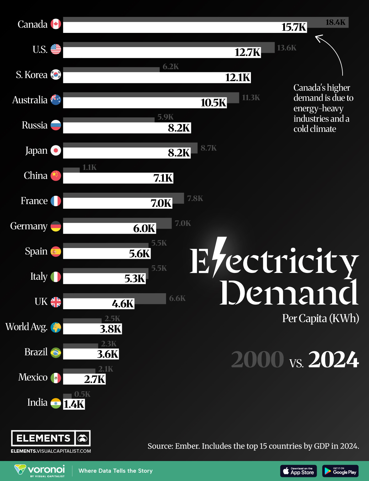 Electricity-Use-per-Capita_WEB.jpg