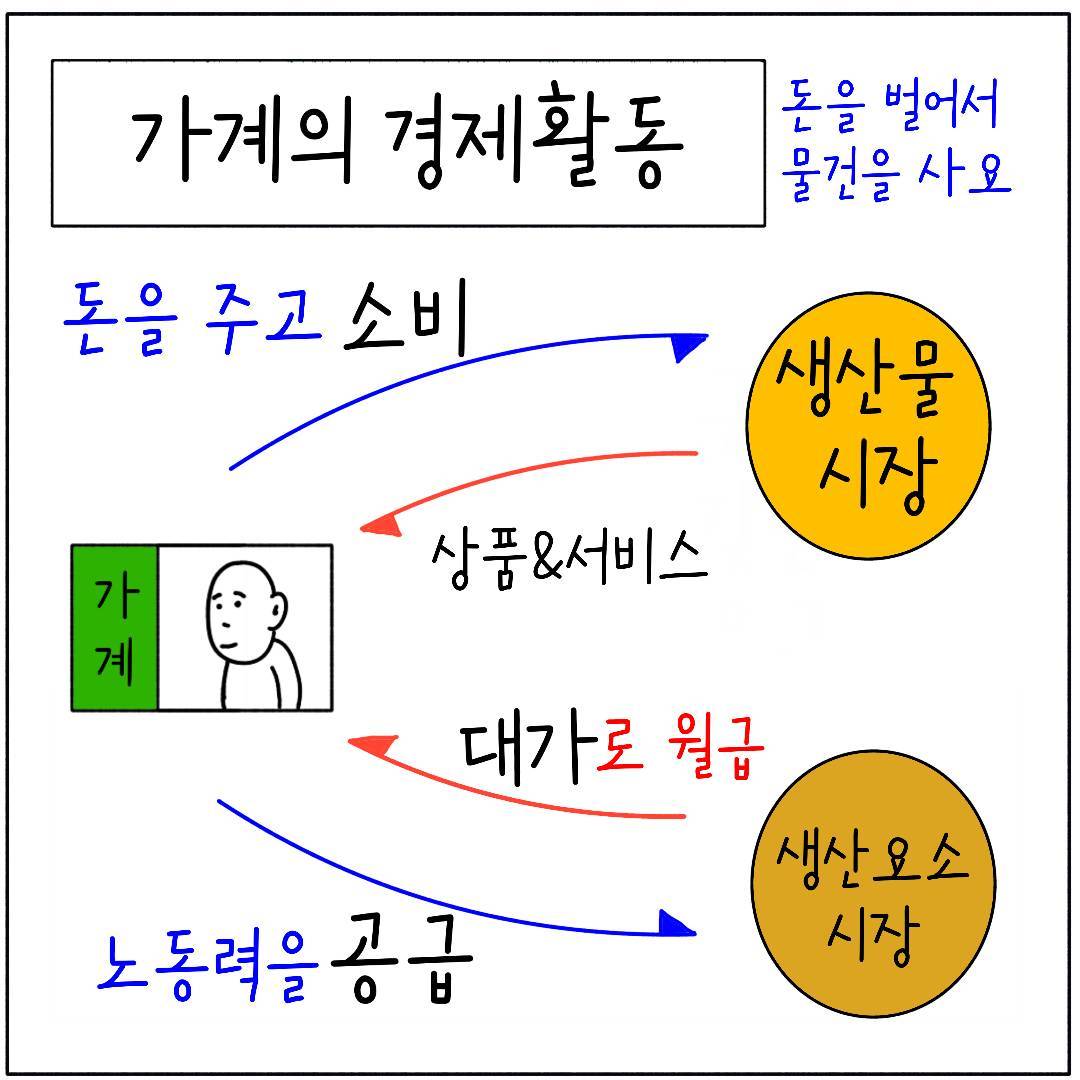 2024_35_경제주체 관계_03.jpg