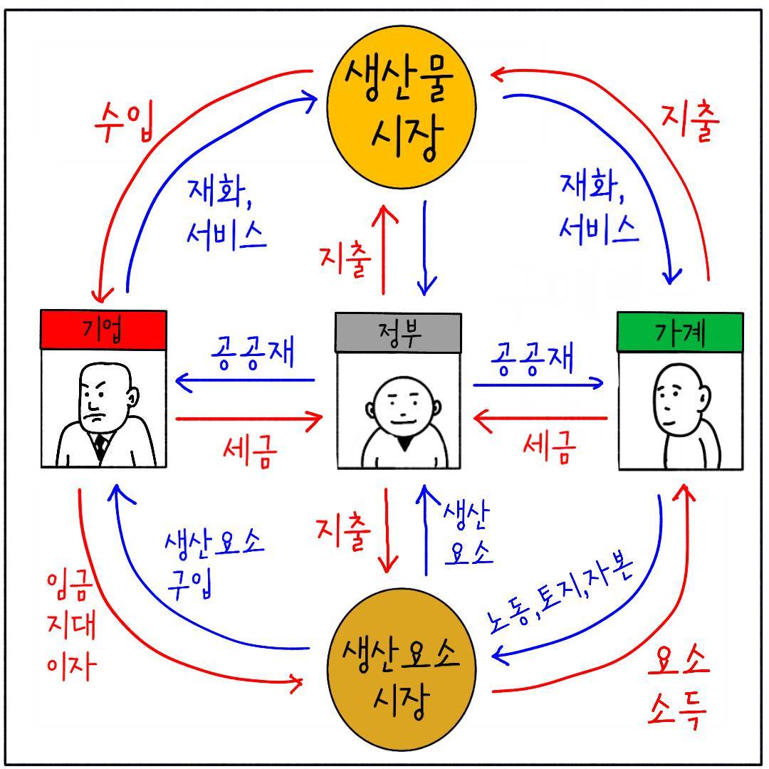 2024_35_경제주체 관계_08.jpg