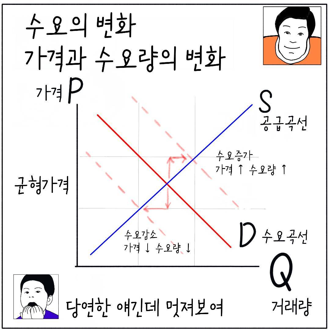 2024_13_가격과수요와공급_07.jpg