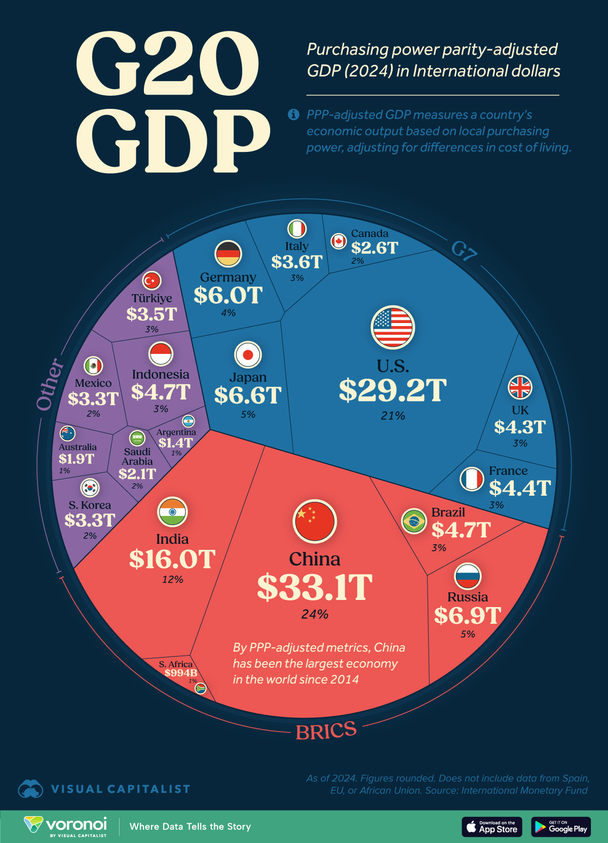 G20-GDP_Site.jpg