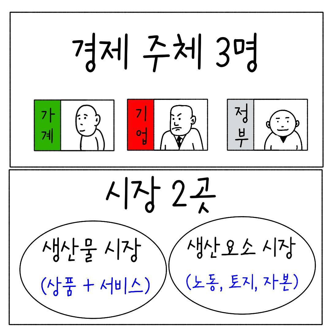2024_35_경제주체 관계_02.jpg