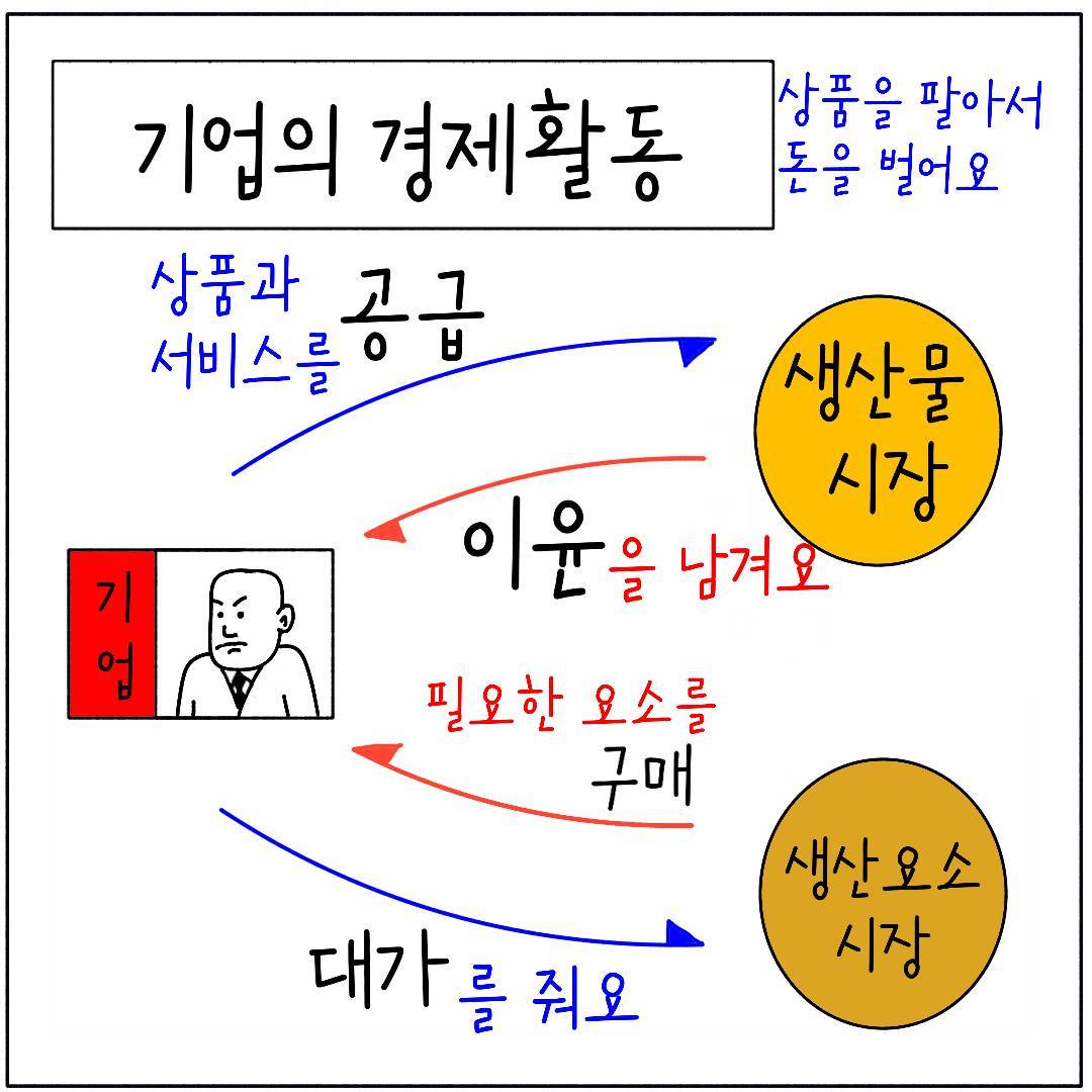 2024_35_경제주체 관계_04.jpg