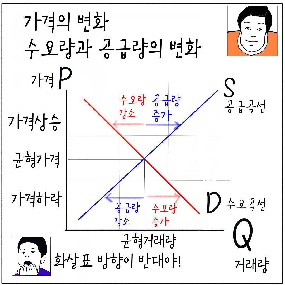 2024_13_가격과수요와공급_06.jpg
