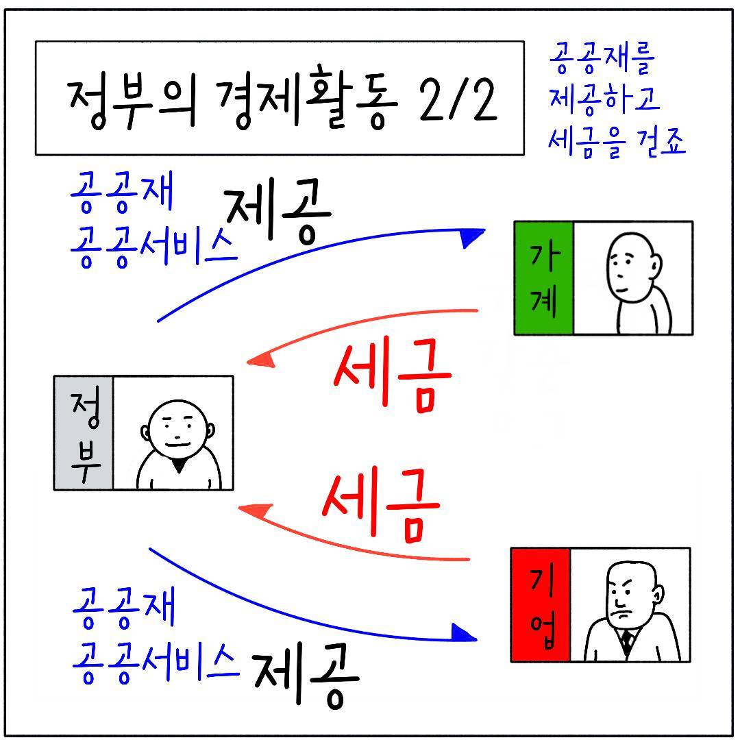 2024_35_경제주체 관계_06.jpg