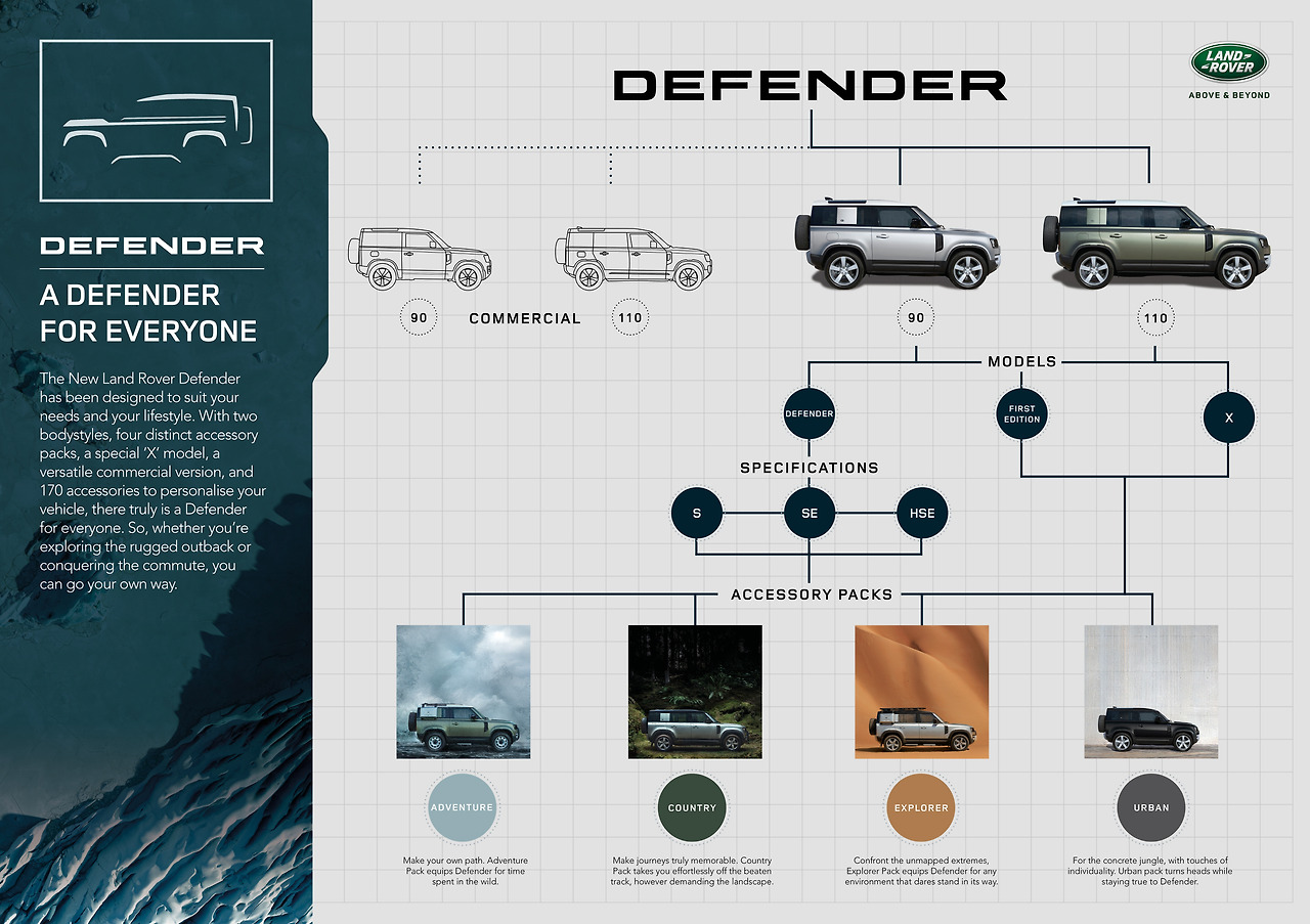 [크기변환]LR_DEF_20MY_11-DefenderFamily_Infographic_100919.jpg