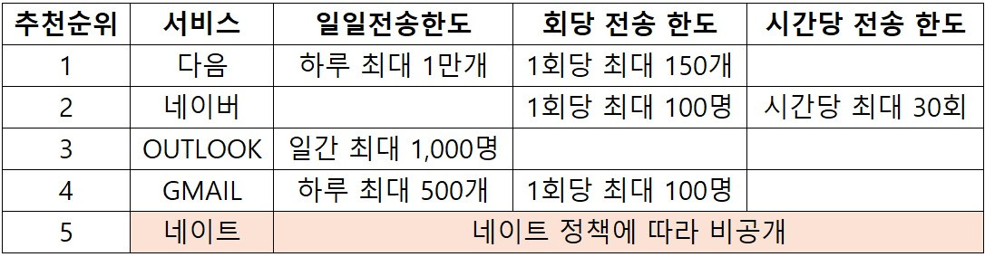 아임웹 메일링.jpg