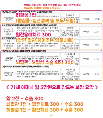 71세여성 3대질병 진단비보험 (3).jpg