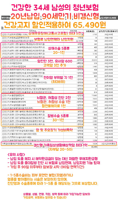 34세 회사원 남성 최적의 종합보험.jpg