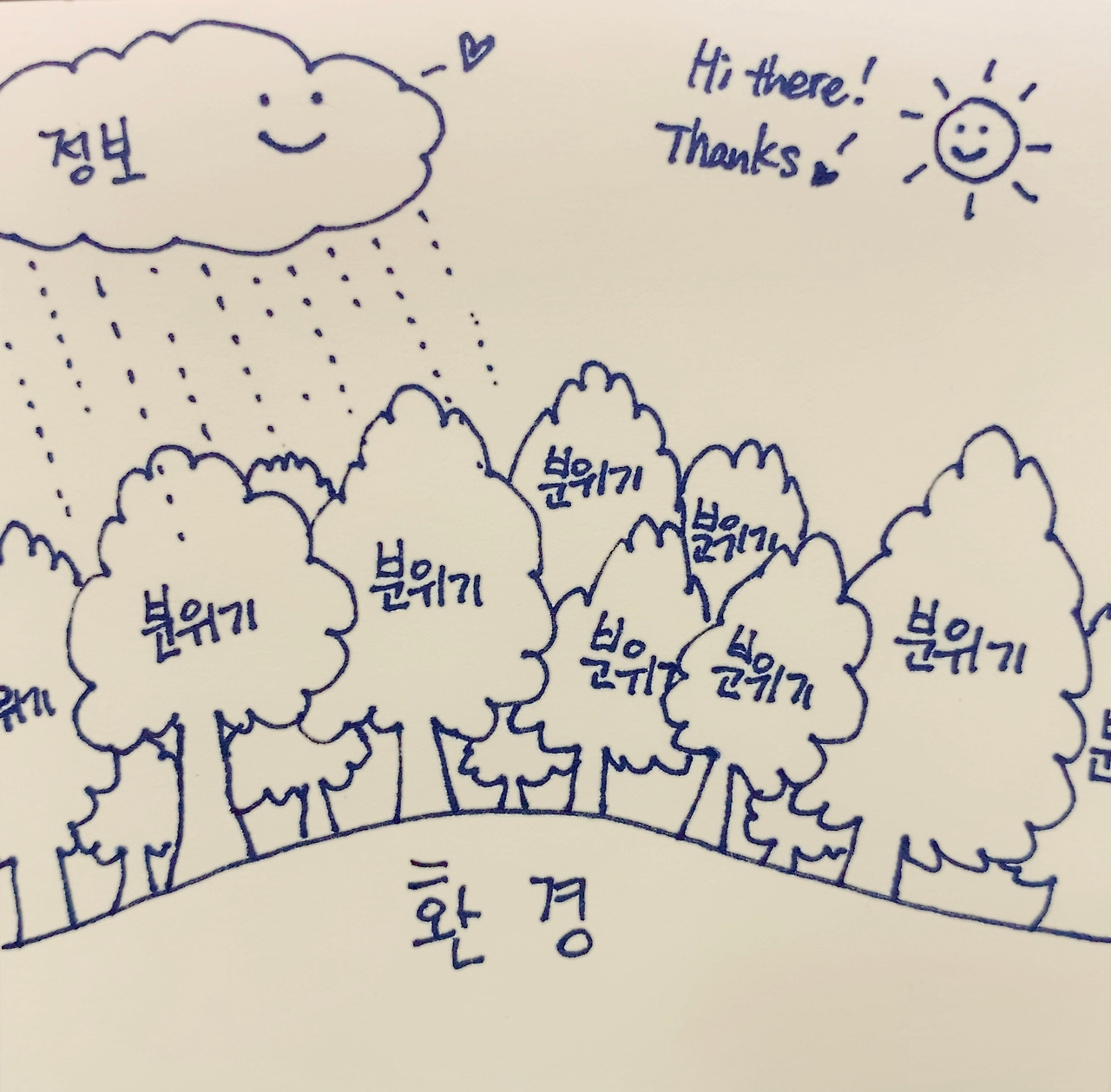 환경 분위기 정보 성공의3가지_모라팀장.jpg