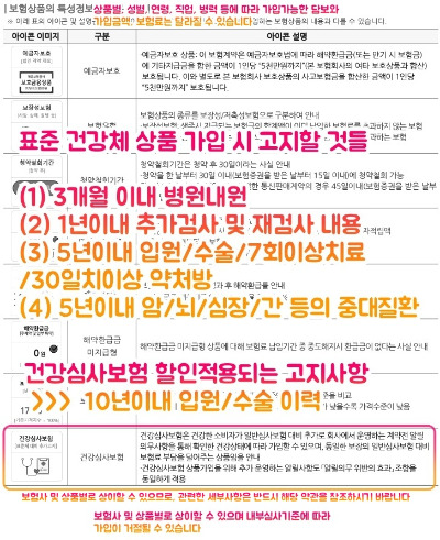 10년건강고지 알릴의무.jpg