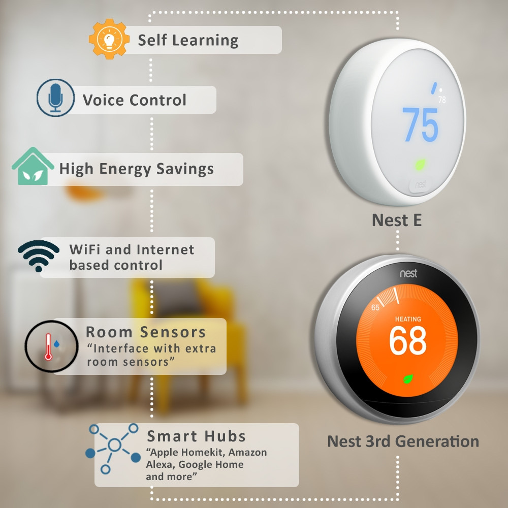 smart thermostats_2.jpg