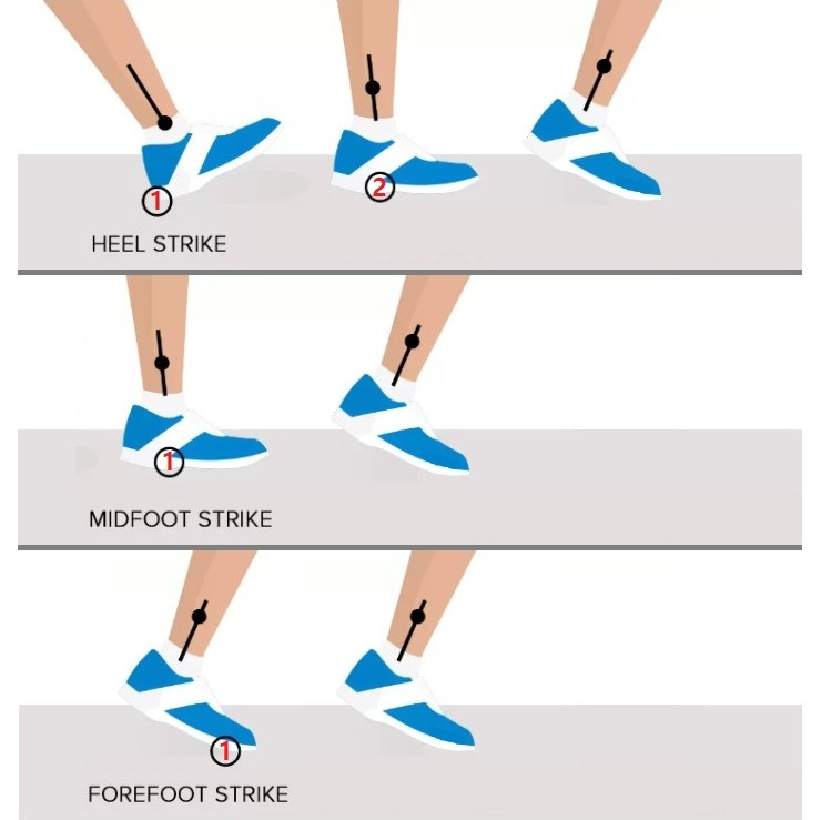 미드풋, 힐풋, 포어풋.jpg