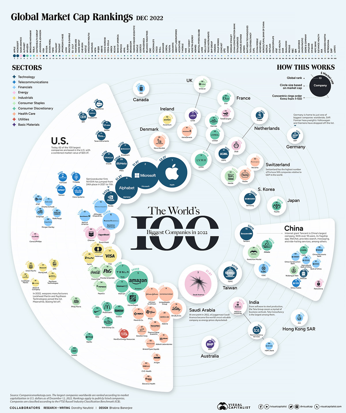 worlds-biggest-public-companies-2022-MAIN.jpg
