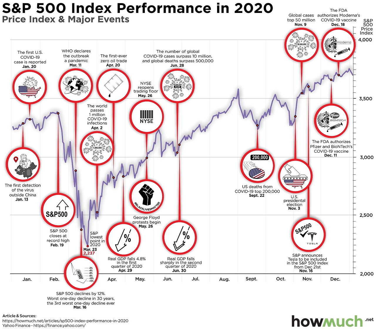 sp500-index-performance-in-2020-2abf.jpg