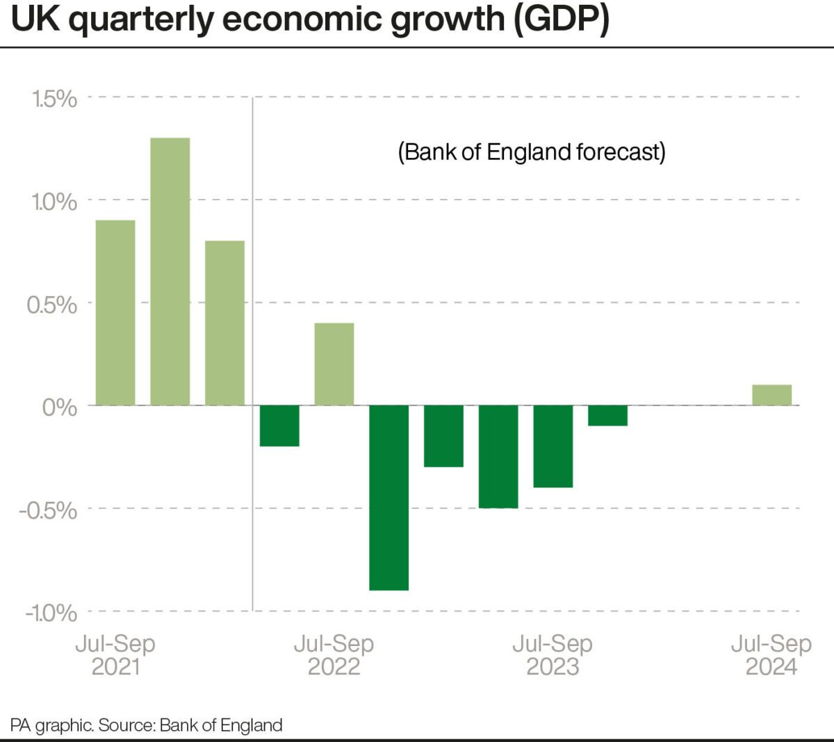 Bank-of-England-UK-GDP-projection-1200x1067.jpg