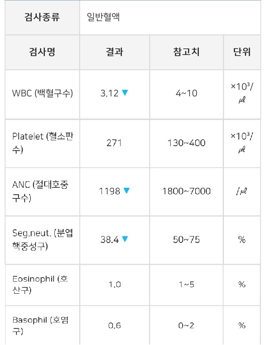 2023년 10월 피검사.jpg