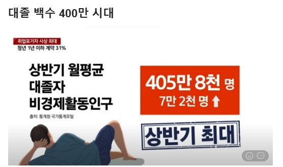 대졸 백수400만.jpg