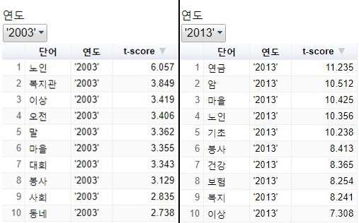 [어르신] 공기어 도표.jpg
