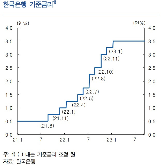 한국은행 기준금리(통화신용정책보고서).jpg