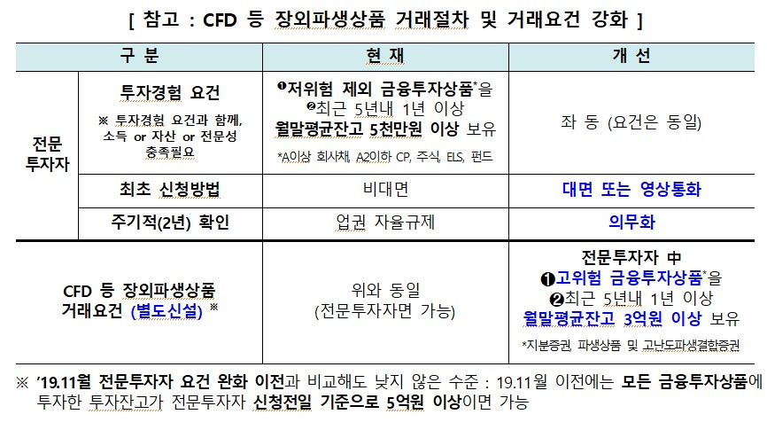 CFD 보도자료.jpg