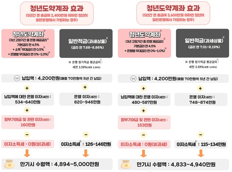 청년도약계좌 보도자료2.jpg