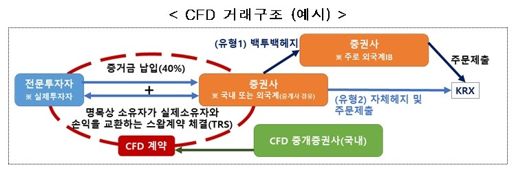 CFD 보도자료2.jpg