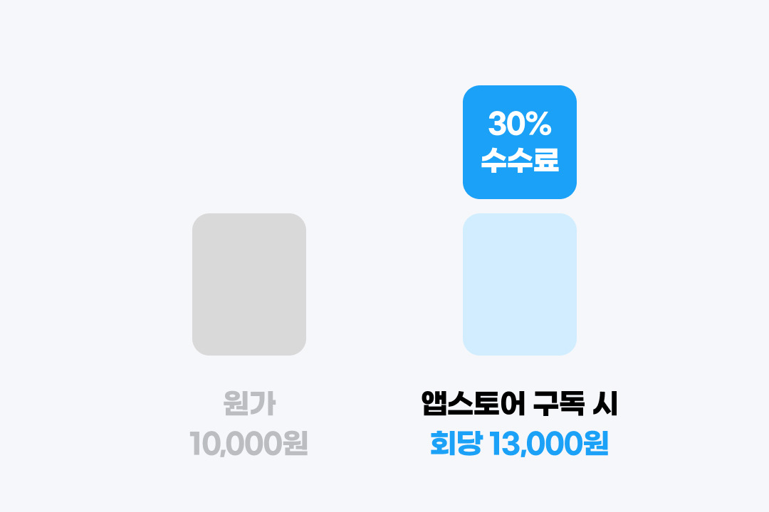 앱스토어 수수료 비율.jpg