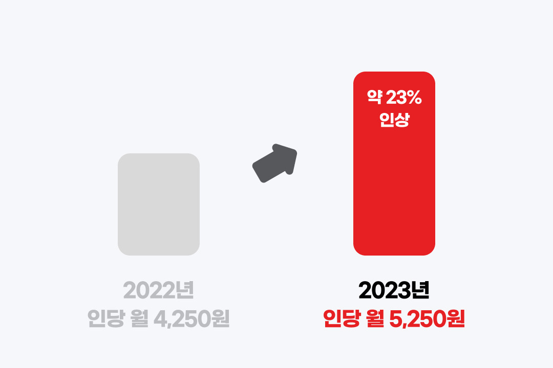 넷플릭스 요금 인상률.jpg