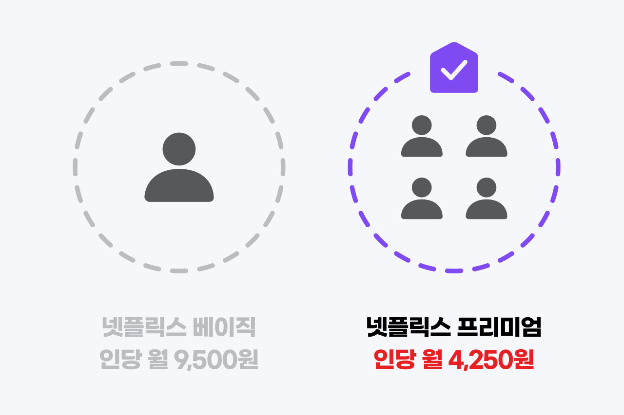 넷플릭스 베이직 프리미엄 요금제 가격 비교.jpg