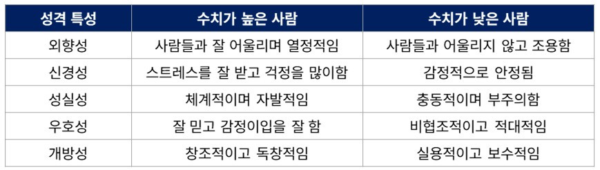 성격 특성.jpg