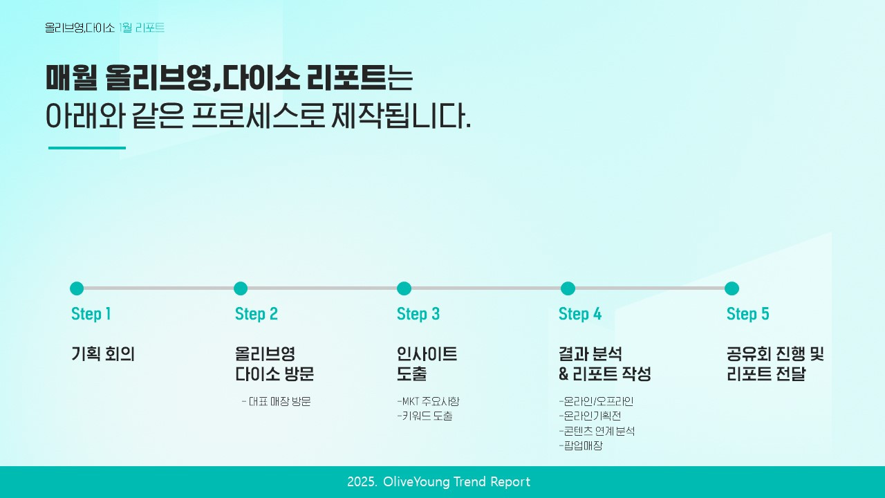 온라인 카지노 게임