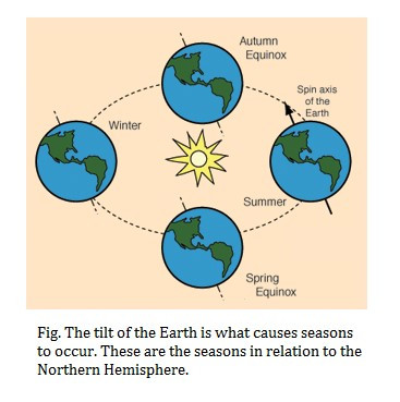 Effects-of-Earths-Axial-Tilt.jpg