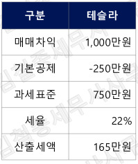 카지노사이트 추천